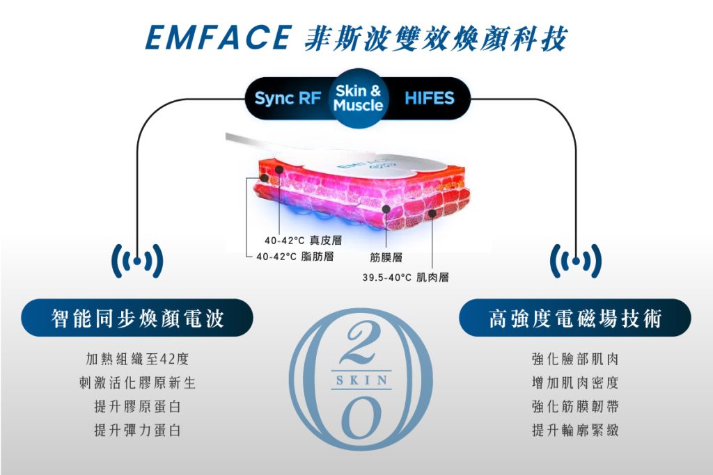 EMFACE菲斯波2