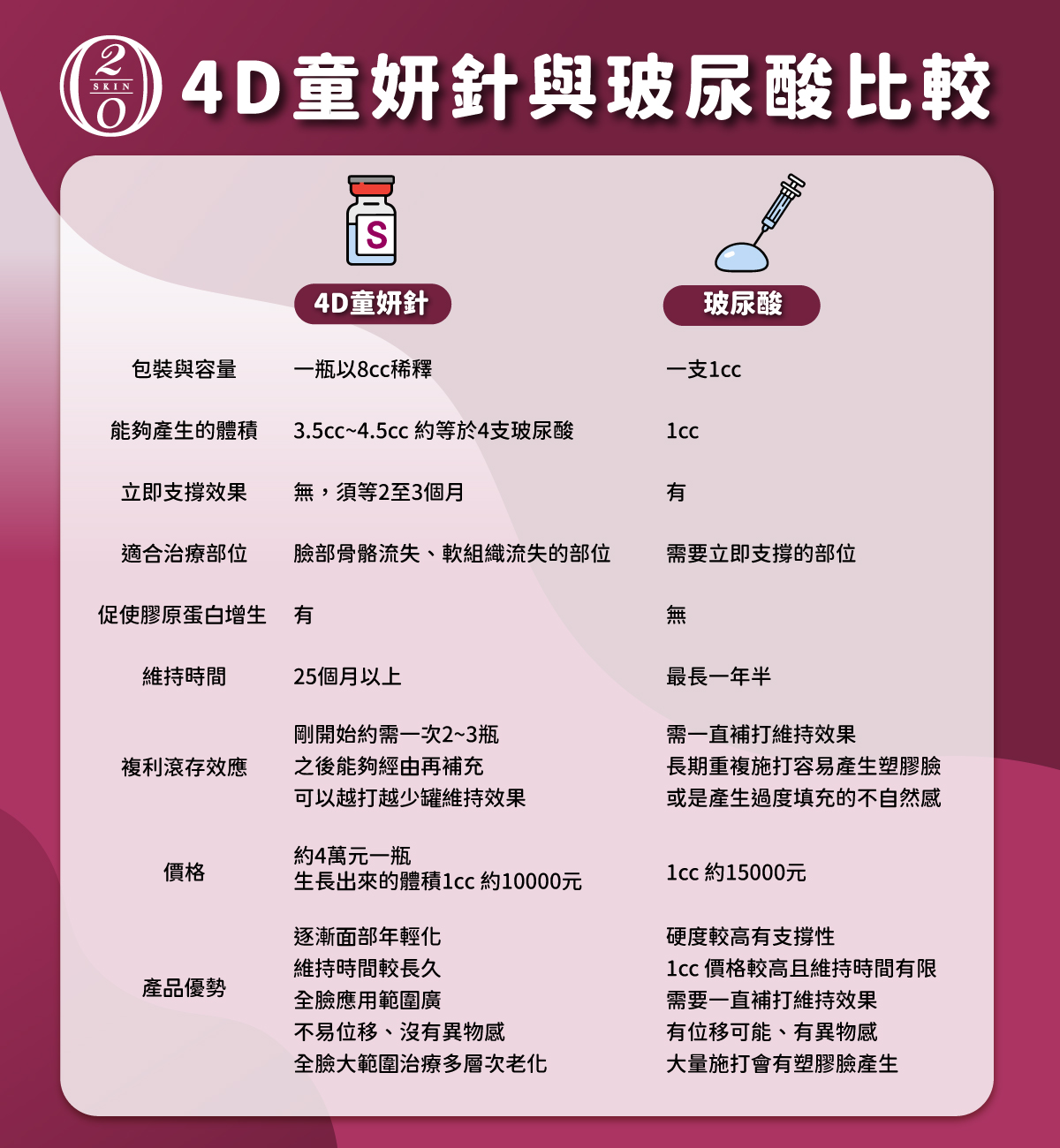 舒顏萃玻尿酸比較