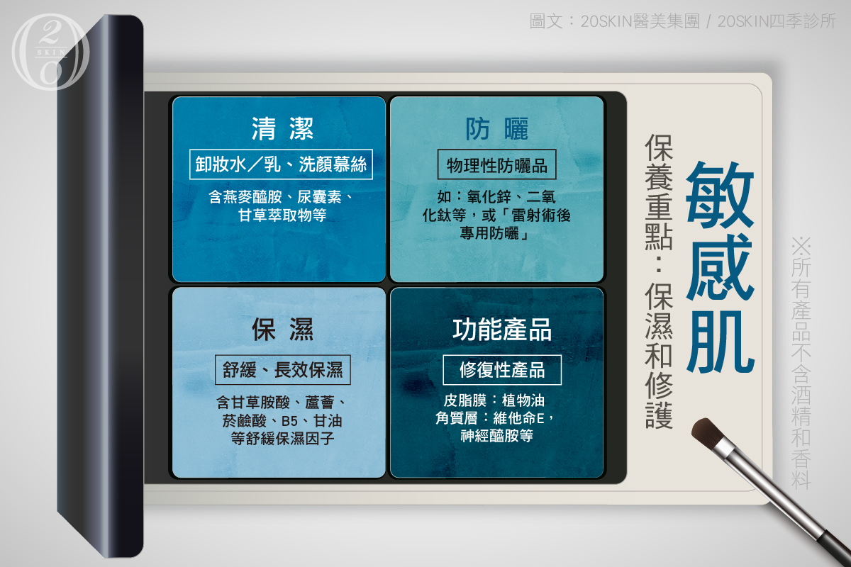 四季診所整理敏感肌保養重點