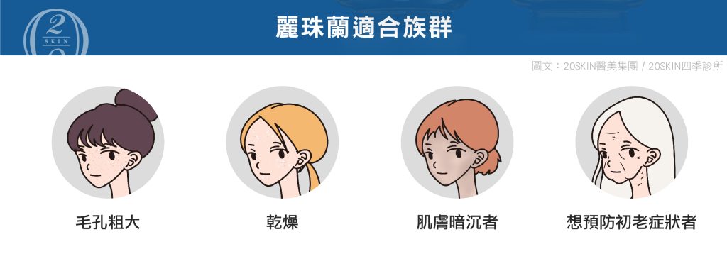 Rejuran麗珠蘭適合族群：包含毛孔粗大、乾燥肌膚、肌膚暗沉者及希望預防初老症狀者，專為不同膚質與需求設計的全方位肌膚修復方案，提升肌膚健康與彈性