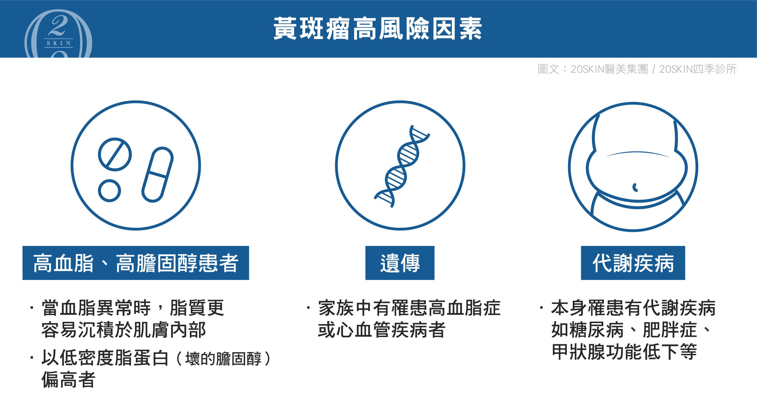 說明黃斑瘤高風險因素，高血脂、遺傳、代謝疾病皆可能導致黃斑瘤形成，是認識黃斑瘤怎麼辦的重要第一步。