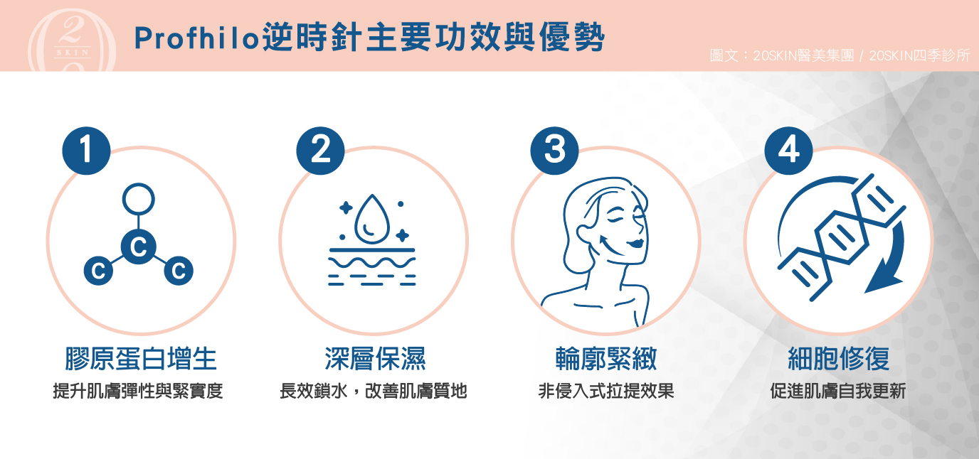 Profhilo逆時針主要功效與優勢