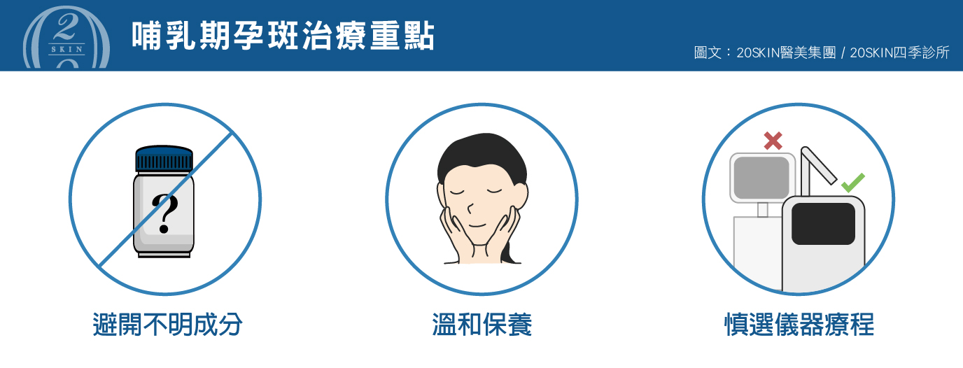 四季診所製圖說明哺乳期孕斑治療重點