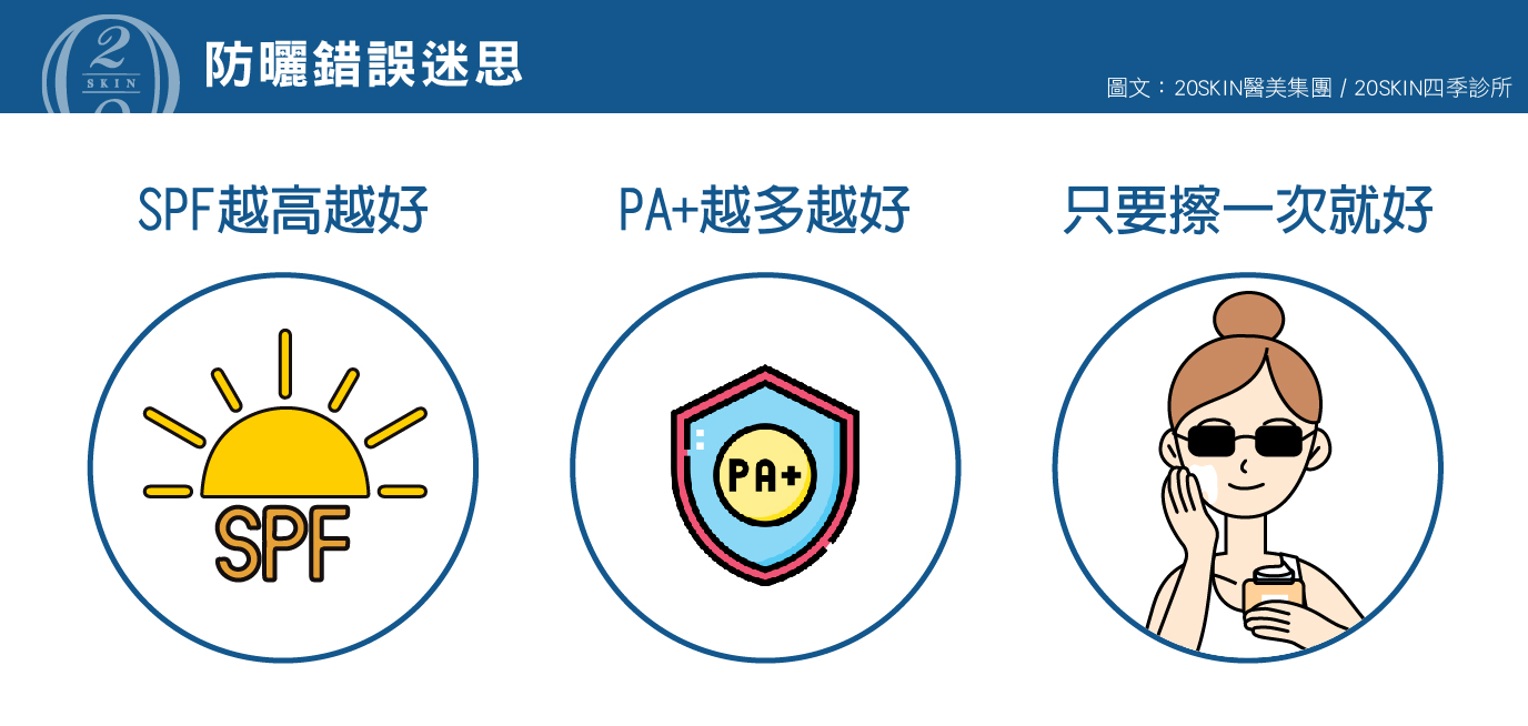 20Skin四季診所整理常見的錯誤防曬迷思