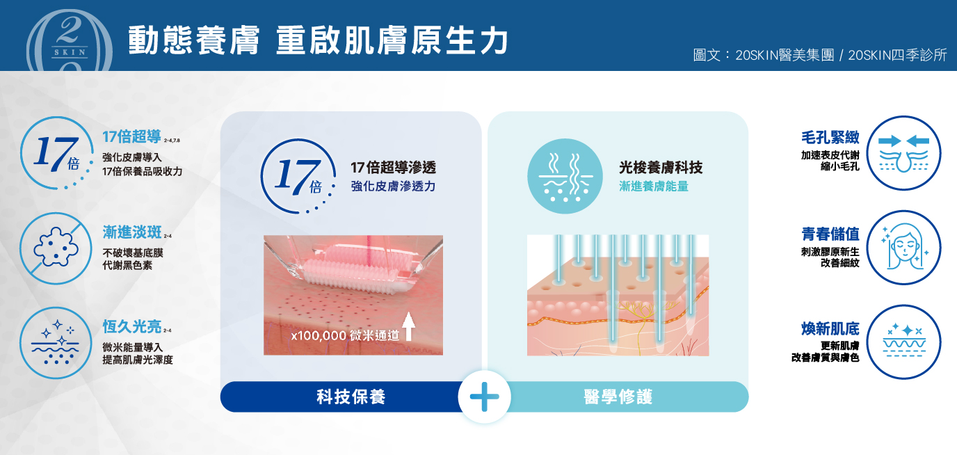 鳳凰光的動態養膚模式,能重啟肌膚原生力