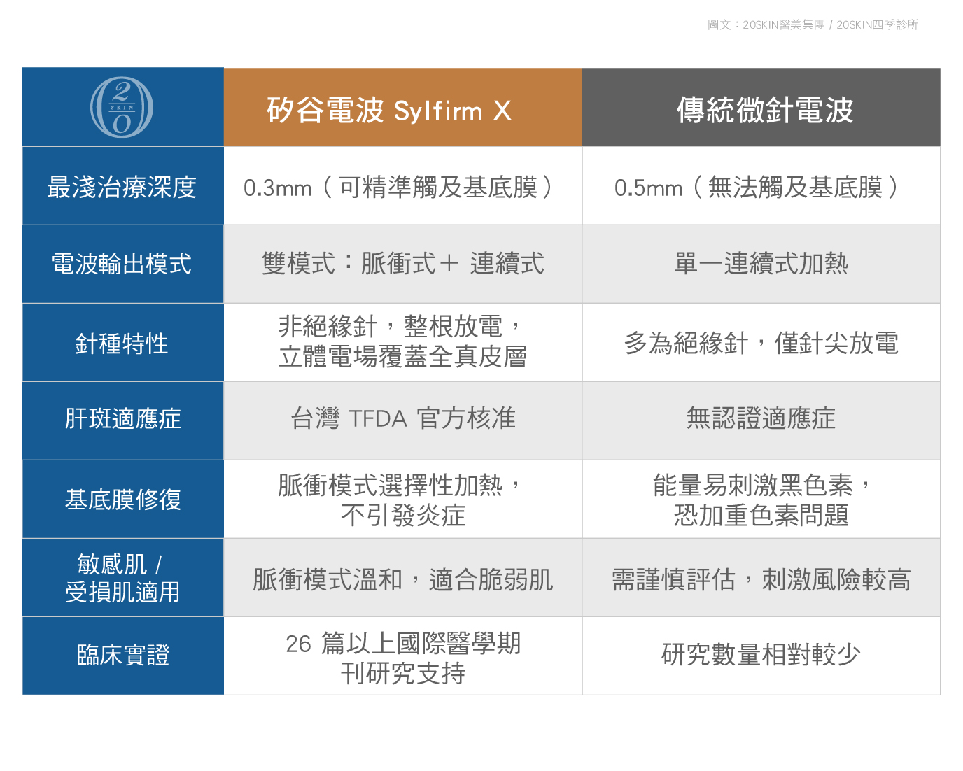 一表看清核心差異