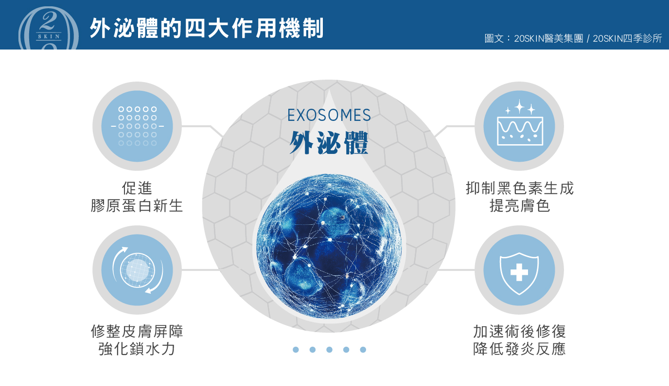 外泌體在皮膚保養的 4 大效益