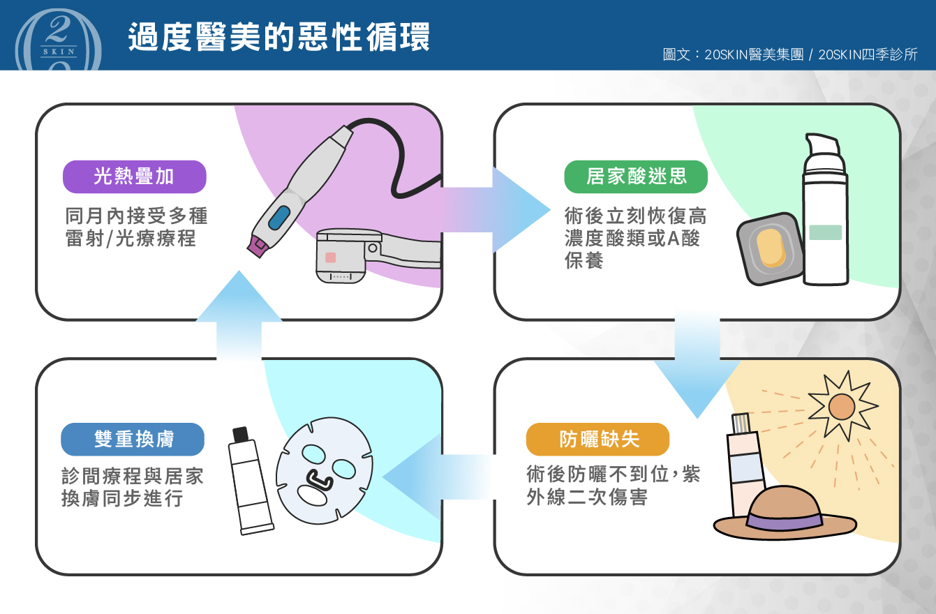 過度醫美的惡性循環