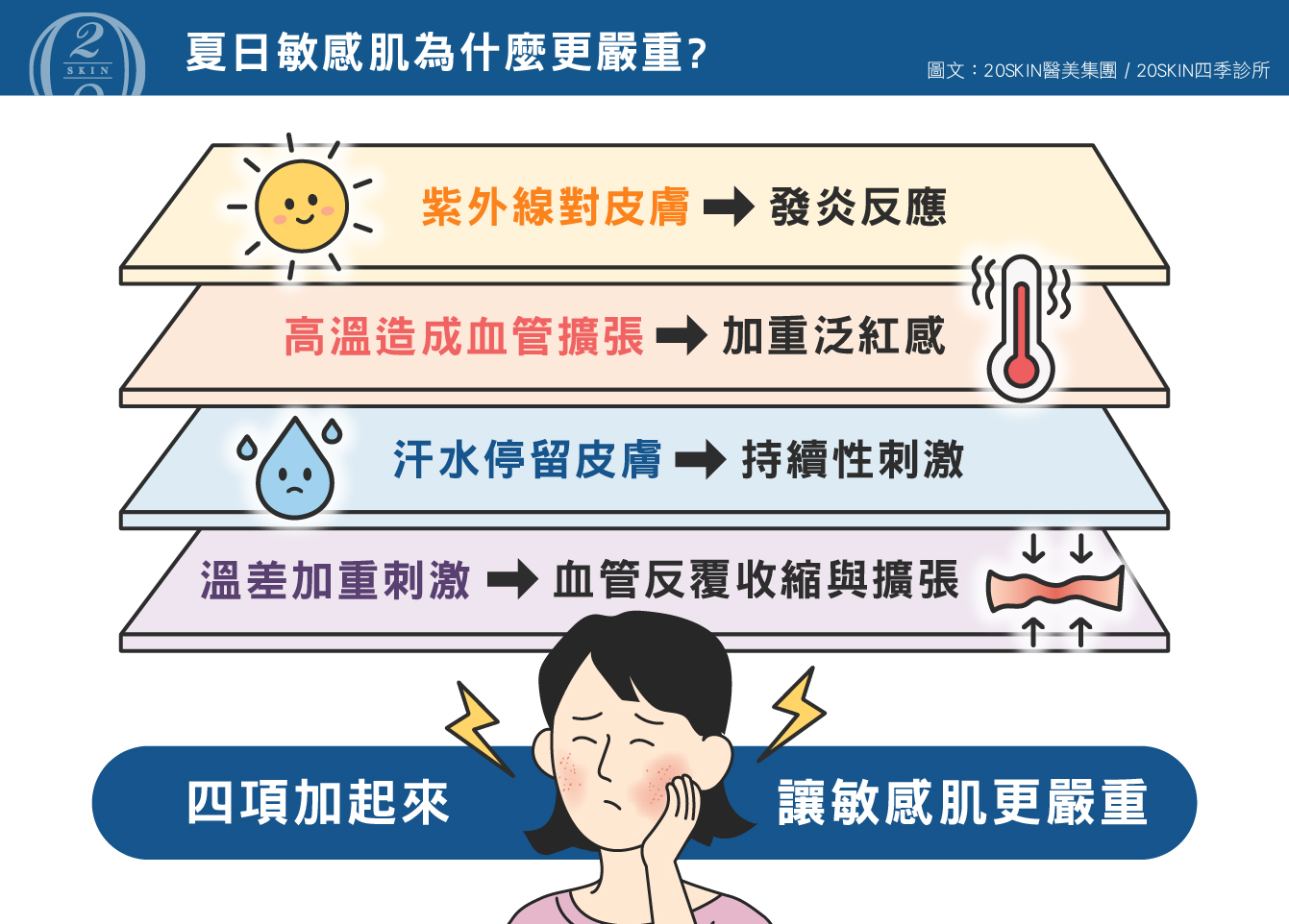 夏日敏感肌