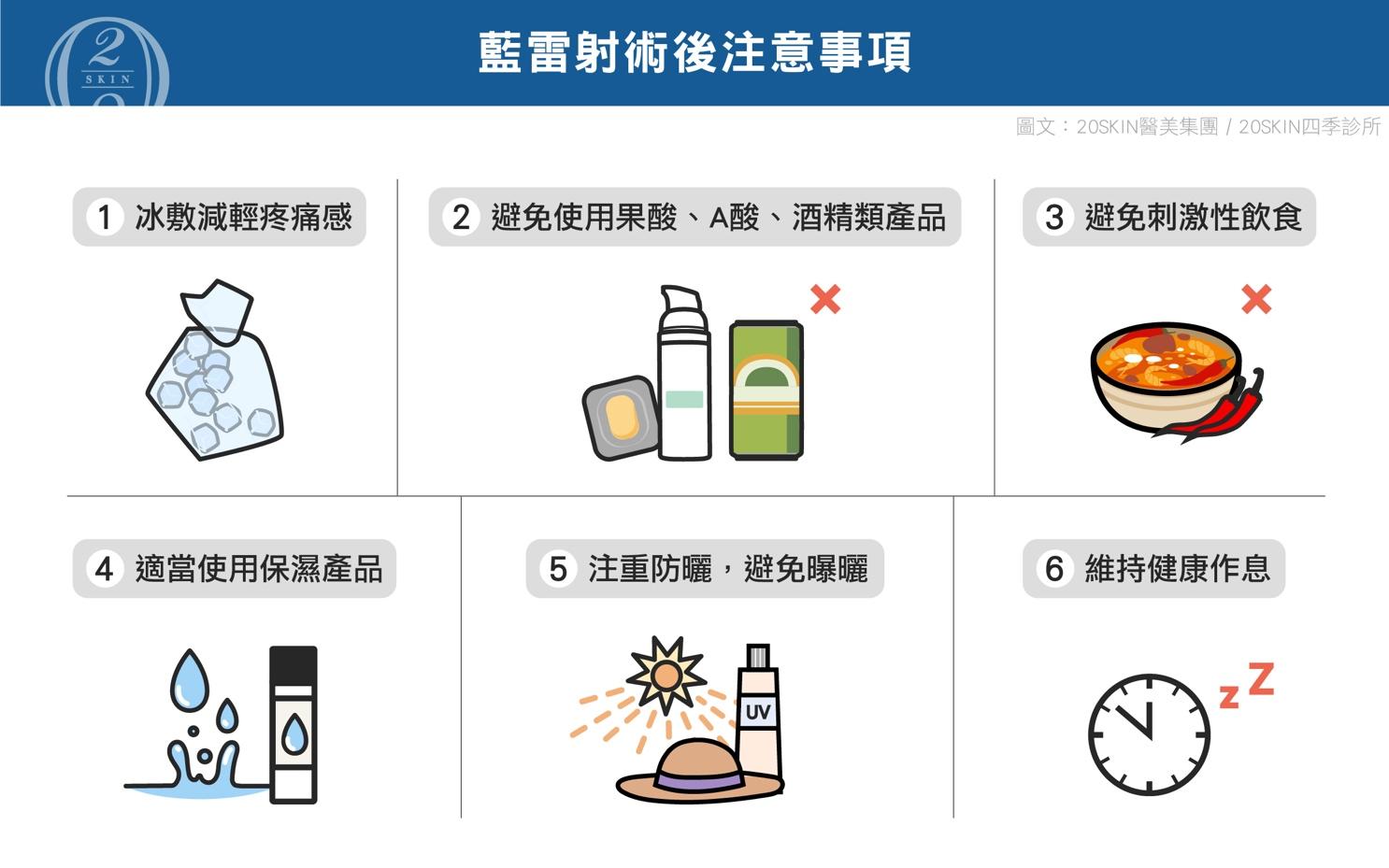 藍雷射術後注意事項包括冰敷緩解疼痛、避免使用含果酸A酸產品、遠離刺激性飲食、適當保濕、防曬避免曝曬及維持健康作息,助效果更持久。