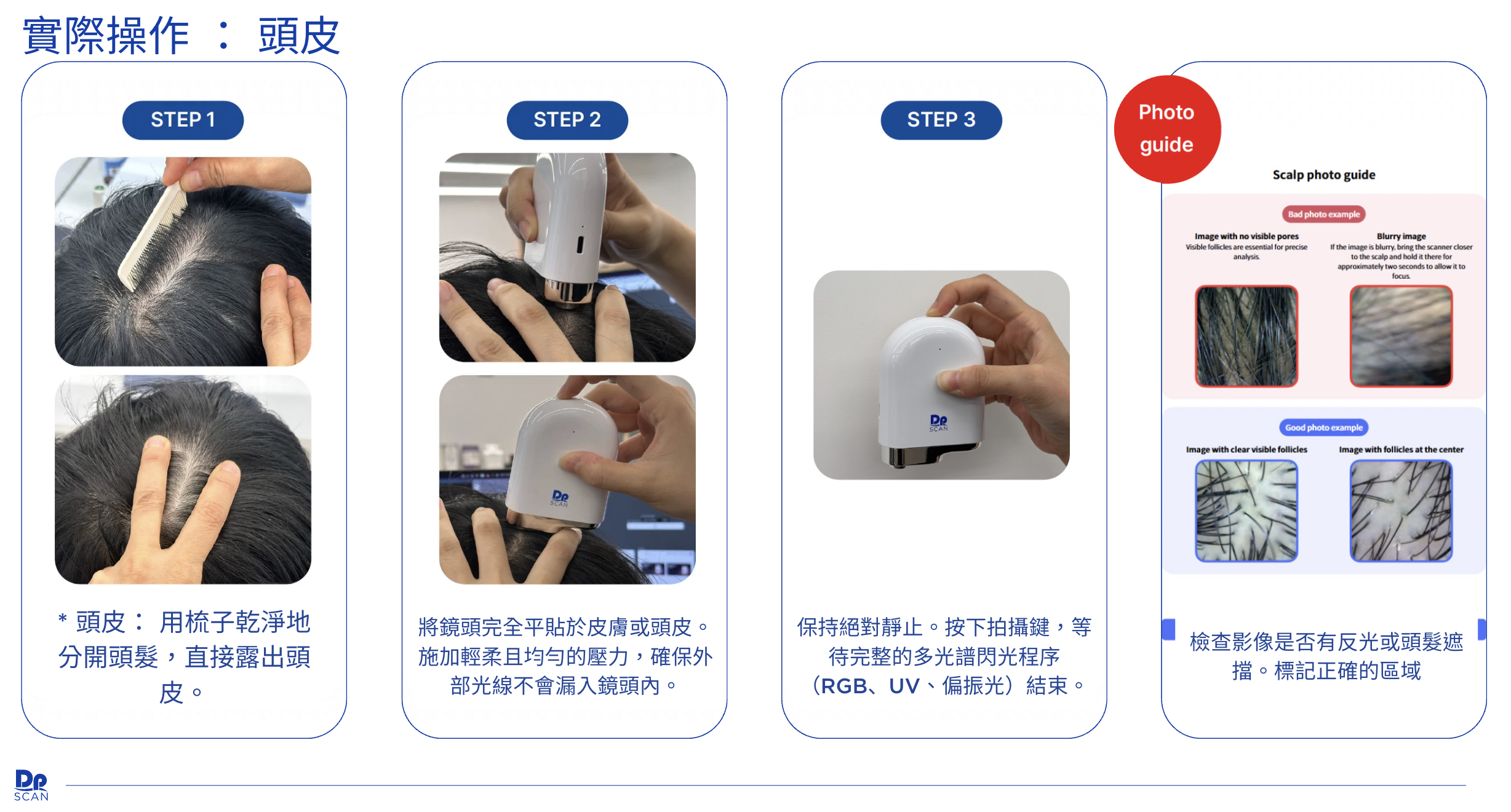 生髮療程的核心問題